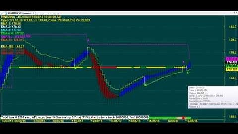 TRADING CHART CODE : 3*1670 SUPER TECHNICAL ANALYSIS  AMIBROKER AFL FORMULA