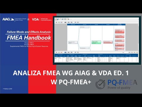 Analiza FMEA wg