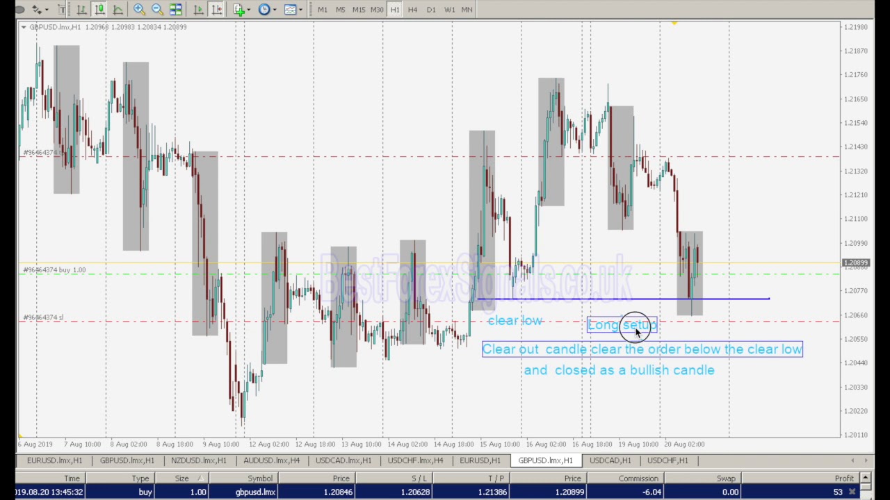 Institutional Order Flow Forex - PreferForex