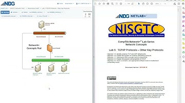Getting Started CompTIA Net+Lab 5: TCP/IP Protocols – Other Key Protocols