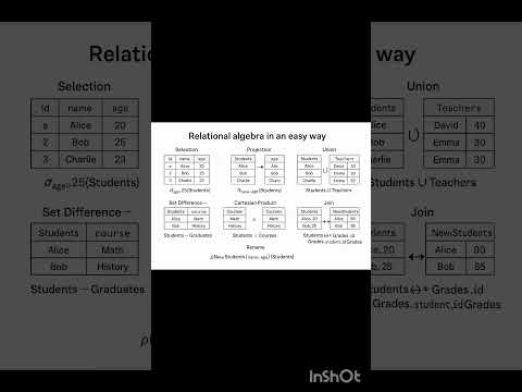 relational algebra in