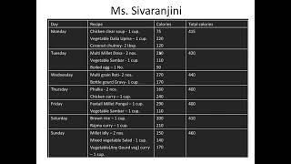 Assignment on Diabetic Dinner | July 2024