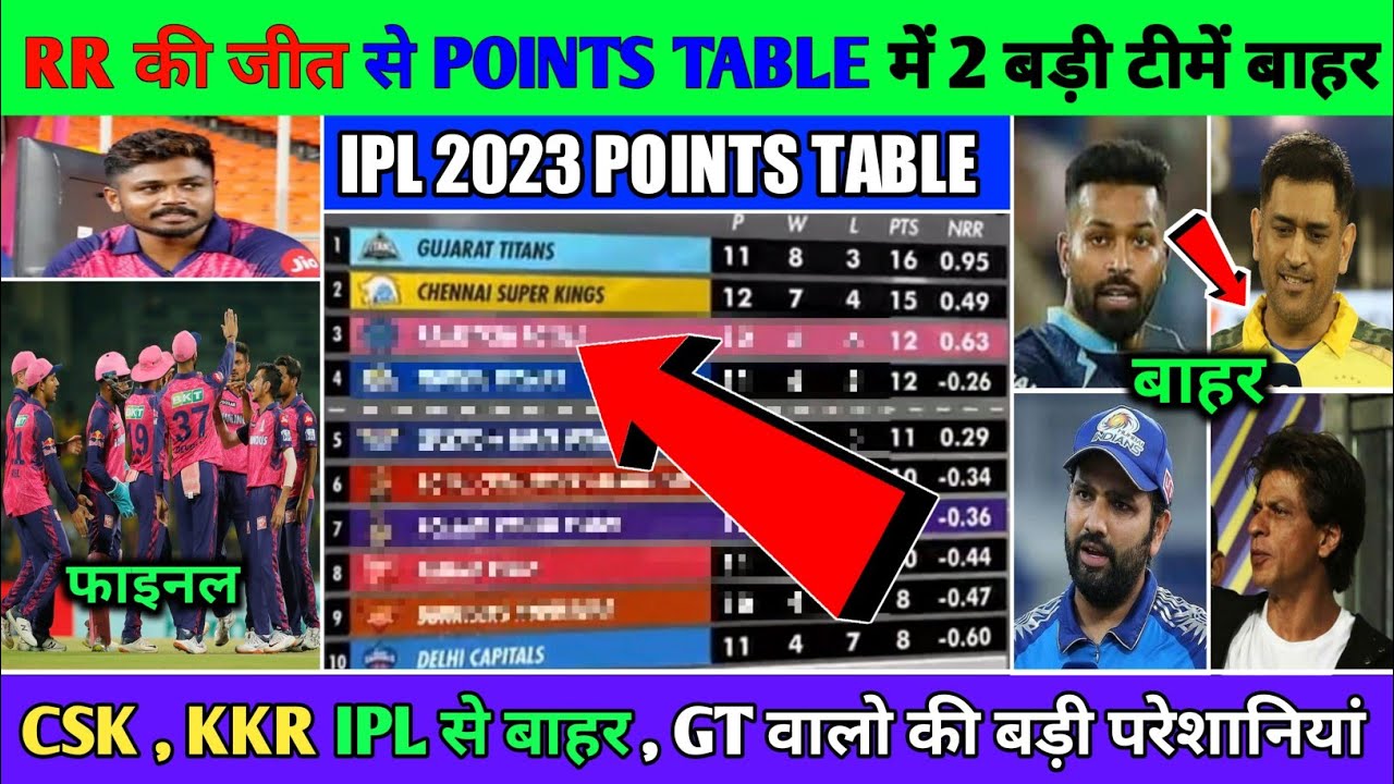 KKR vs RR Today Points Table Today Points Table KKR vs RR Points