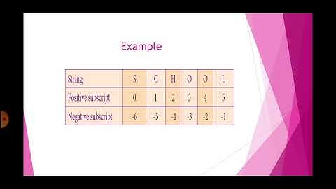 12th computer science || chapter 8|| strings and string manipulation || part 1