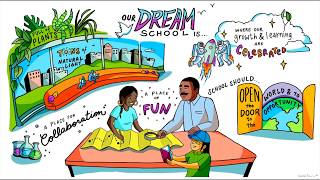Reimagine Learning - Awakening The Mind