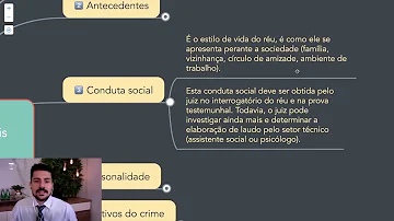 O que é uma conduta social?