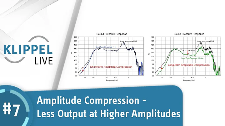 KLIPPEL LIVE Series 1 - Part 7: Amplitude Compress...