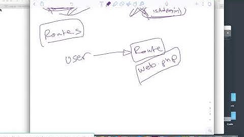 9   Laravel 6:7:8 PHP | Laravel routes accept a URI and a Closure