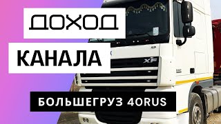 Большегруз 40rus. Сколько зарабатывает Youtube канал Большегруз 40rus.