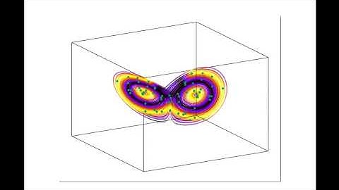 Visualising ODEs: chaos in the Lorenz system