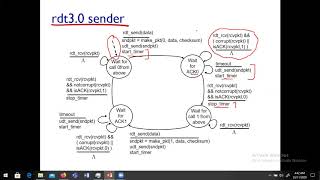 Lecture 17: rdt 3.0 | Performance of rdt 3.0