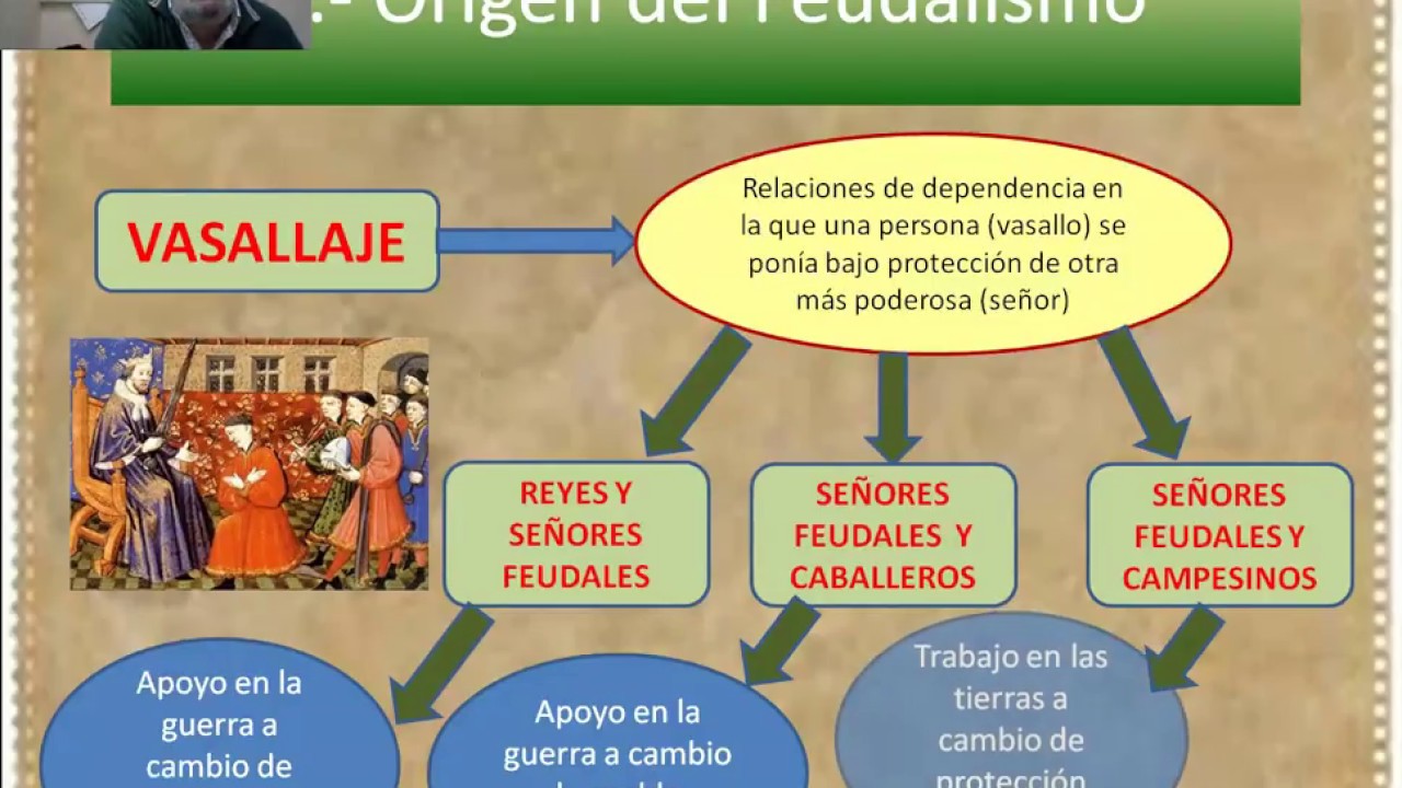Origenes Del Feudalismo Fin Del Imperio Carolingio Youtube