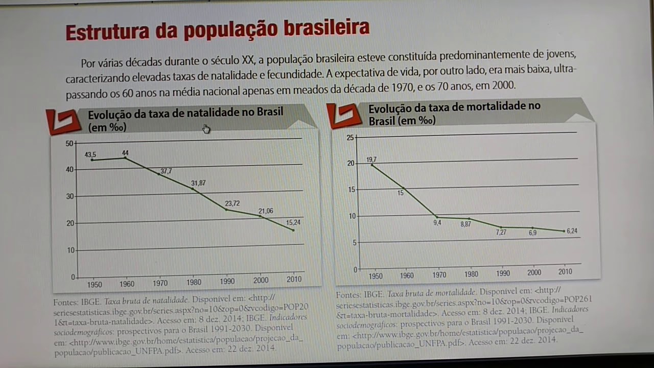 Estimativas Apontam Que A População Brasileira Irá Parar De Crescer
