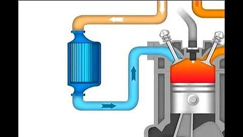 How a Turbocharger Works Animation
