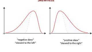 The Normal Distribution in Excel