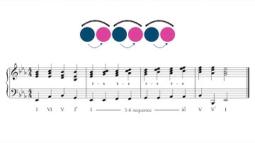 Applied Harmony #28 - Secondary dominants - part 1