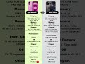 Apple iPhone 17 vs iPhone 16 Pro #techxus