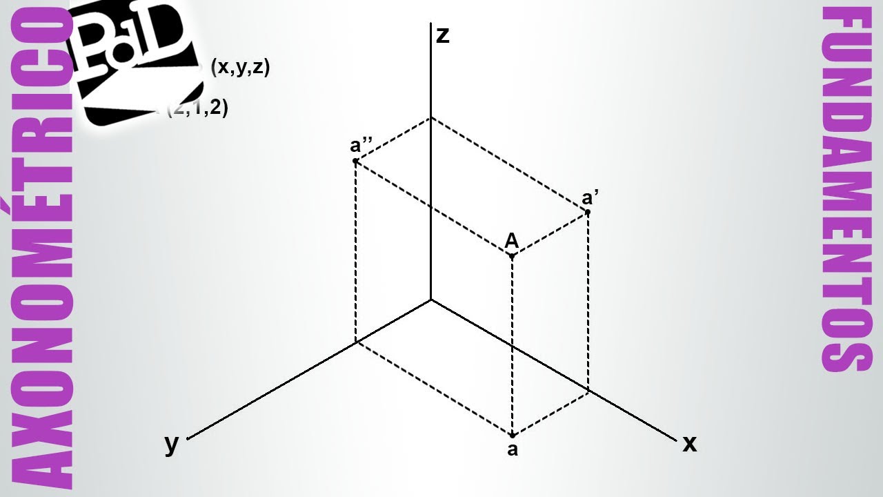 Posiciones del punto en Sistema Axonométrico.