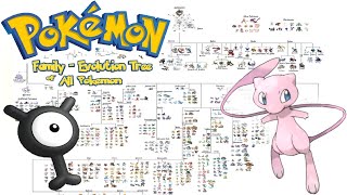 All Pokemon Family Tree & Evolution Tree