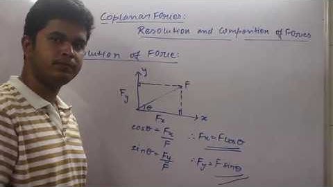 Resolution of forces in rectangular components.