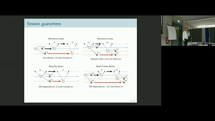 Keynote: Just the right kind of Consistency!  Anne...
