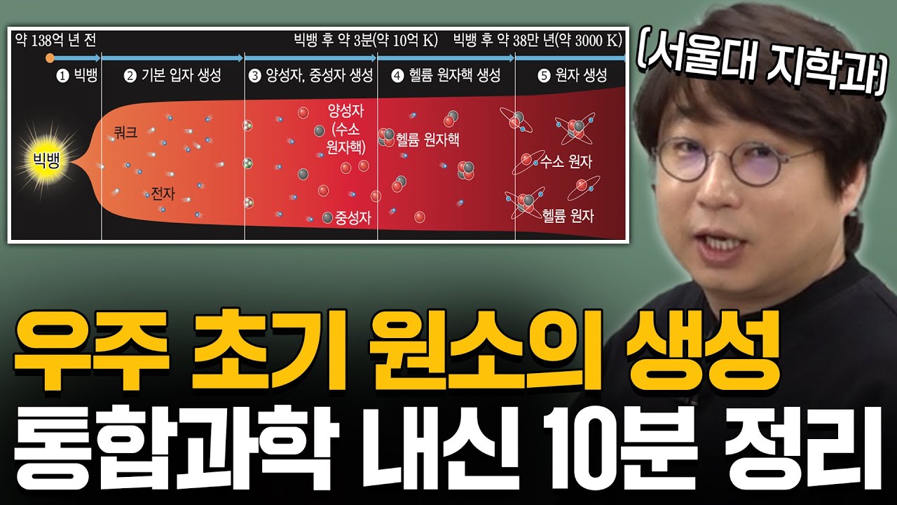[통합과학 10분 정리] 이 영상 찾고 계셨죠? (feat. 우주 초기 원소의 생성)