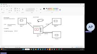 Azure Firewall Features, SKU and Pricing Azure Firewall Price