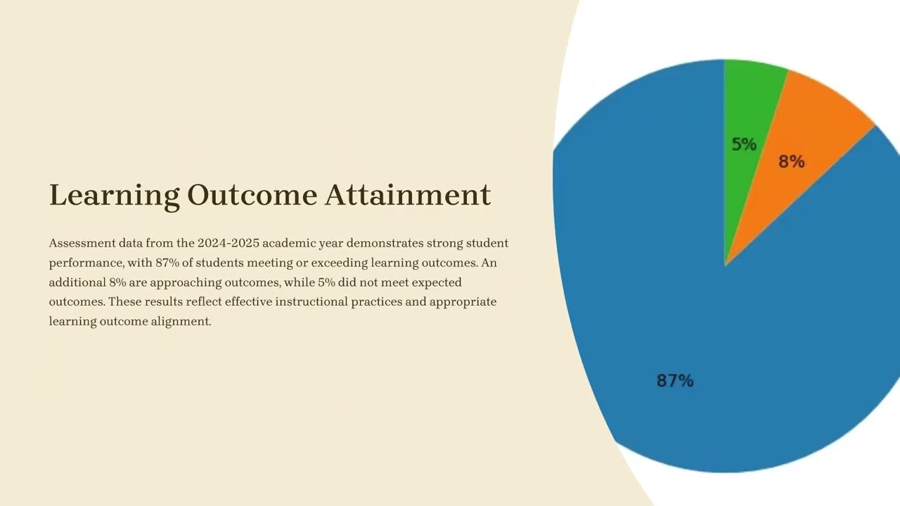 Business Administration Program Assessment 24-25