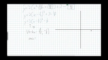 Precalc - 3.4 Graphing Quadratic Equation by Completing the Square