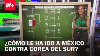 ¿Cómo Ha sido el Historial de partidos entre México y Corea del Sur?
