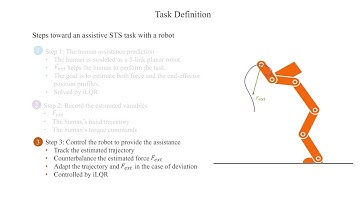 Optimal Control Combining Emulation and Imitation to Acquire Physical Assistance Skills