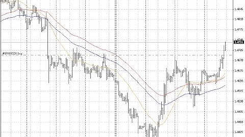 Impulse MACD – indicator for MetaTrader 4