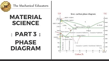 Phase Diagram with Solved MCQ | Material Science | Part - 3