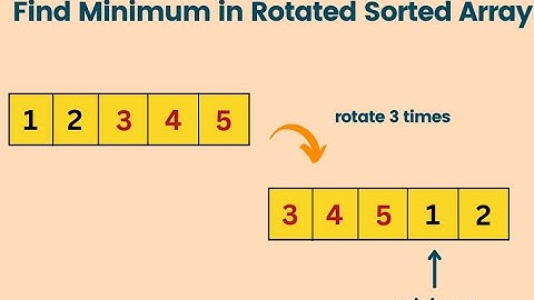 153. Find Minimum in Rotated Sorted Array