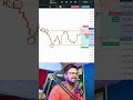 Breakout Trap! Market की चाल जो नए ट्रेडर्स को डुबो देती है