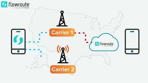 HyperNetwork: Avoid service interruptions with Flowroute’s HyperNetwork™ - 30 sec