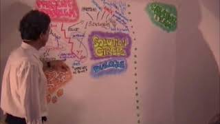 Solution Circle Preview