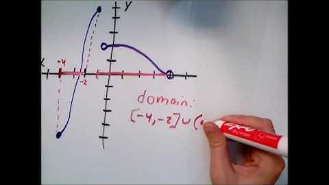 Domain and range from the graph of a piecewise function