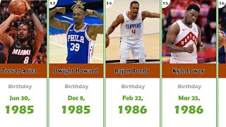 NBA | Top 30 oldest active players. LeBron James is NO.5