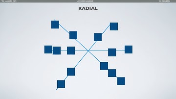 Spatial Patterns in Geography