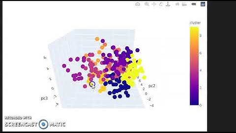 STAT 287 Final Project: Determining NBA Player Archetypes Using K-Means Clustering