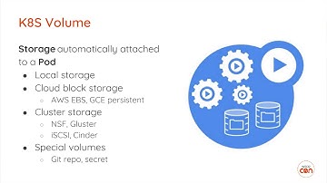 Deploying Applications in K8S and Docker, WSO2Con Asia 2018