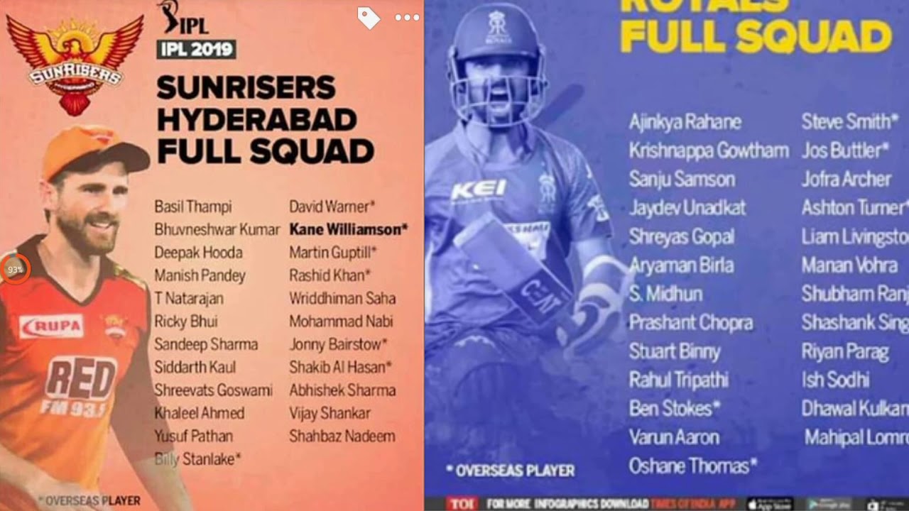 Ipl 2019 all Team players list