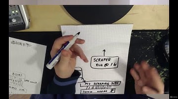 NodeJs Web Scraping Course