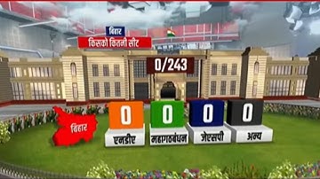 Bihar Vidhan Sabha Chunav Result LIVE | कौन जीतेगा बिहार? | Ground Report | Counting Updates
