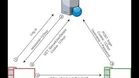Webpentest   Session Fixation