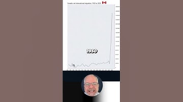 Canada’s Migration Explosion No One Voted For