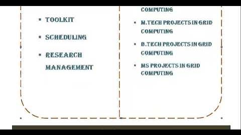 GRID COMPUTING PROGRAMS CODE IN MALAYSIA3