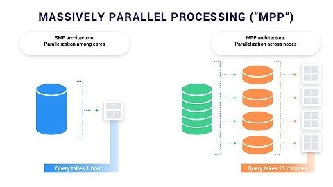 Mpp database massive parallel processing hạn chế là gì năm 2024