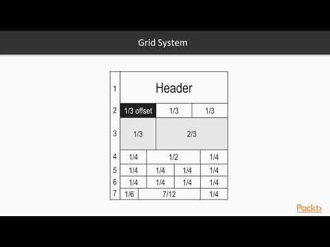 Getting Started with Bootstrap 4 for Web Development: Building Our Scaffolding | packtpub.com